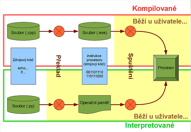 InterpretXkomp.png